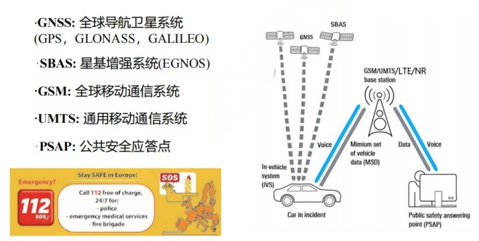 ECall Certification: The Safety Belt for Smart Cars, Safeguarding Global Market Access(图1) image.png