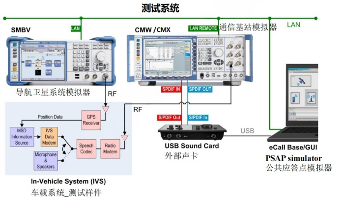 ECall Certification: The Safety Belt for Smart Cars, Safeguarding Global Market Access(图4) image.png