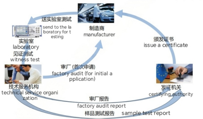 ECall Certification: The Safety Belt for Smart Cars, Safeguarding Global Market Access(图5) image.png
