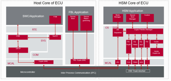 为智能汽车装上“安全之脑”:为什么ISO/SAE 21434是供应链的必修课(图3) image.png