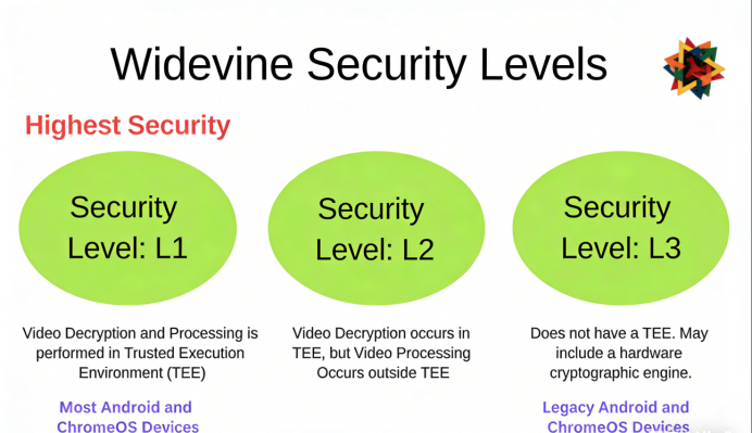 Widevine certification: Unlock 4K ultra HD content Essential Pass(图3) image.png