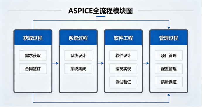 车载ASPICE认证全解析:汽车软件开发的核心通行证(图2) c538db4b-1ba2-43b8-bee0-e8a4590141d0.png