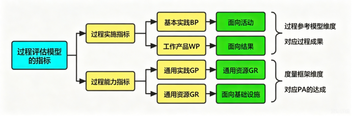 车载ASPICE认证全解析:汽车软件开发的核心通行证(图3) 5de8930d-4722-4afb-85e4-35bf2424e0d9.png