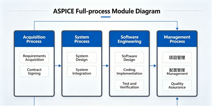 A Comprehensive Analysis of ASPICE Certification for Automotive Applications: The Essential Certificate for Automotive Software Development(图2) fa5df460-1ad9-410b-95d8-ba73c9aee5d9.png