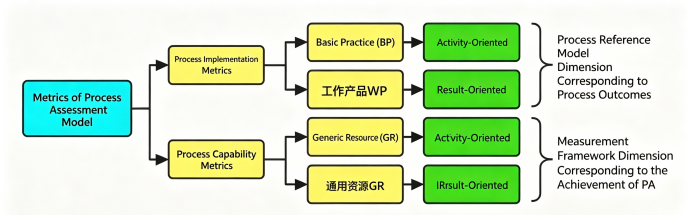 A Comprehensive Analysis of ASPICE Certification for Automotive Applications: The Essential Certificate for Automotive Software Development(图3) d3065b61-ddce-49e9-b43a-1580487d3584.png