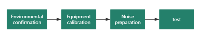 Understanding the In-Vehicle ITU Test: Ensuring Core Quality in Voice Calls(图3) 1ac193b2-7680-4751-b3ec-d0229f8457a1.png