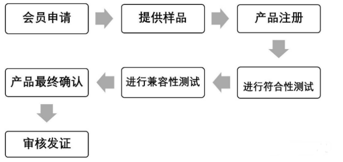 无线充电为什么必须要Qi认证?(图4) image.png