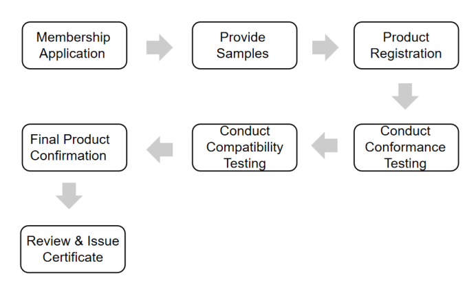 Why is Qi certification mandatory for wireless charging?(图4) image.png