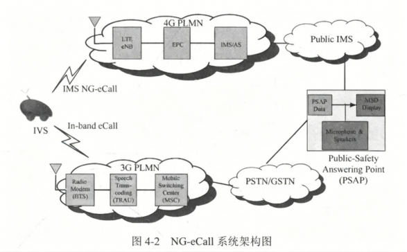 深耕车载安全:eCall 系统技术、法规与认证全维度解析(图3) f53b2614-eb49-4f28-8d1f-7d4d12dbb0c1.png