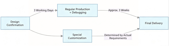 Customized Vehicle Test Bench: Efficiently Addressing Challenges in R&D and Certification Testing(图2) image.png