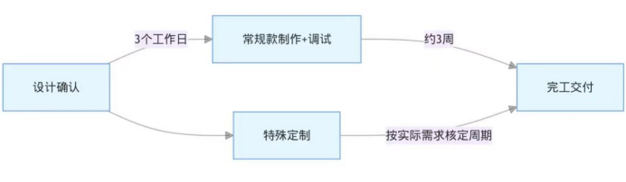 定制化车载测试台架:高效解决研发与认证测试难题(图2) image.png