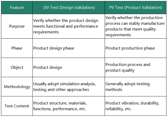 Automotive DV&PV Testing: A Dual-Quality Verification System for Both R&D and Mass Production(图3) image.png