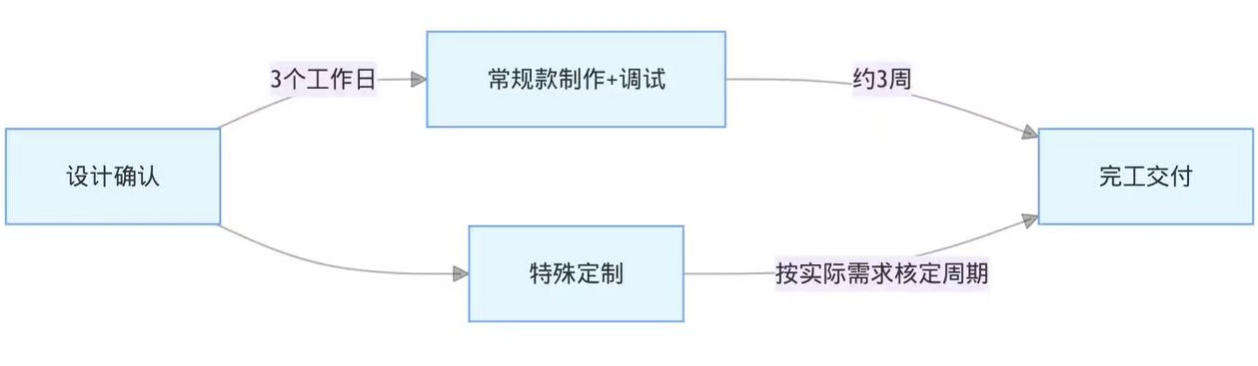 定制化车载测试台架:高效解决研发与认证测试难题(图2) image.png