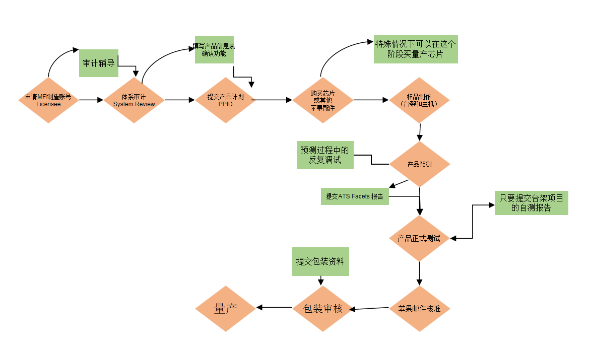 carplay认证(图2) 微信截图_20221118164415.png