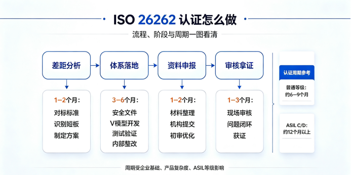 ISO 26262:车载企业智驾时代的功能安全准入基石(图4) image.png