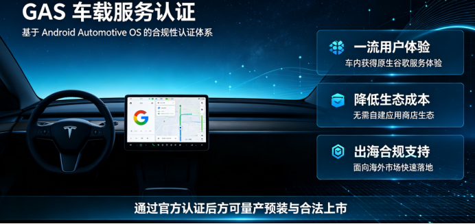 GAS认证深度解读:解锁智能汽车全球化布局的关键密码(图2) image.png