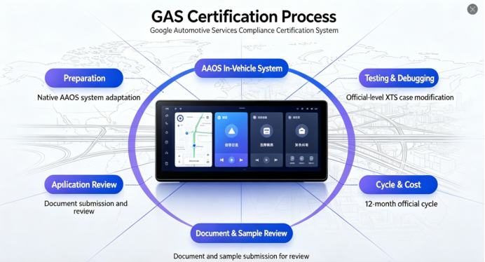 In-depth Analysis of GAS Certification: The Key to Unlocking the Global Expansion of Smart Vehicles(图3) image.png