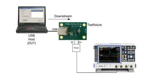 USB IF Certification(图3) image.png