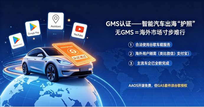 GMS认证全攻略:智能汽车出海的必修课(图1) image.png