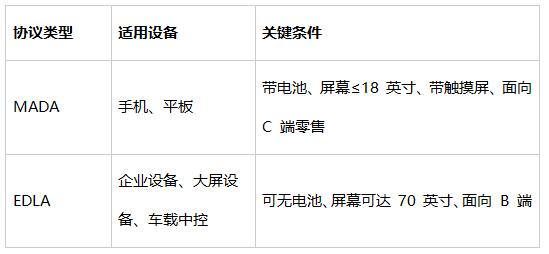 GMS认证全攻略:智能汽车出海的必修课(图2) image.png