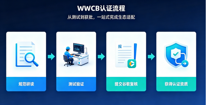 剖析WWCB认证:解锁Chromebook生态的“金钥匙”(图3) image.png