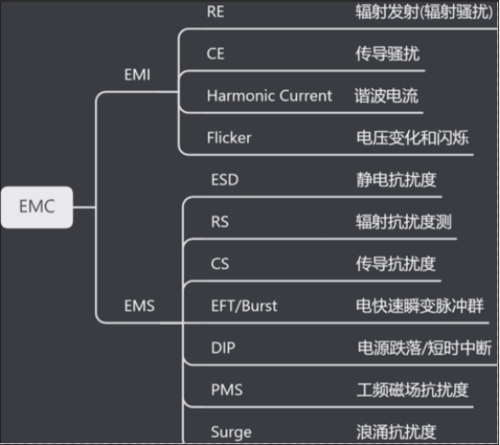 EMC与电性能测试:筑牢电子产品上市与品质的双重保障(图2) image.png