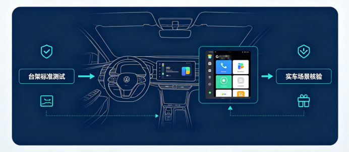 carplay认证重大升级!新增IVA实车体验测试,众乐认证助力厂商一站式通关(图1) image.png