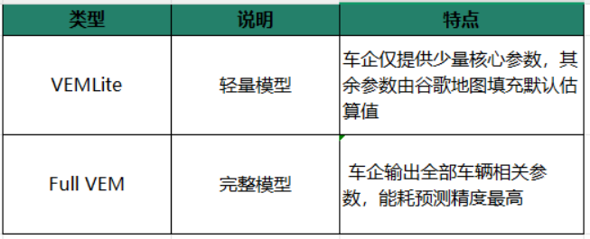 电动车导航为什么越来越准?一文读懂 Google VEM车辆能量模型(图2) image.png