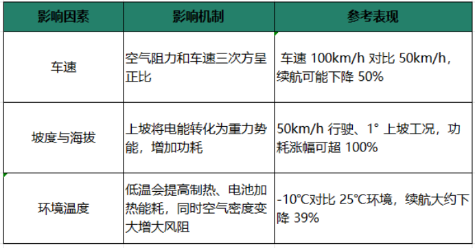 电动车导航为什么越来越准?一文读懂 Google VEM车辆能量模型(图3) image.png