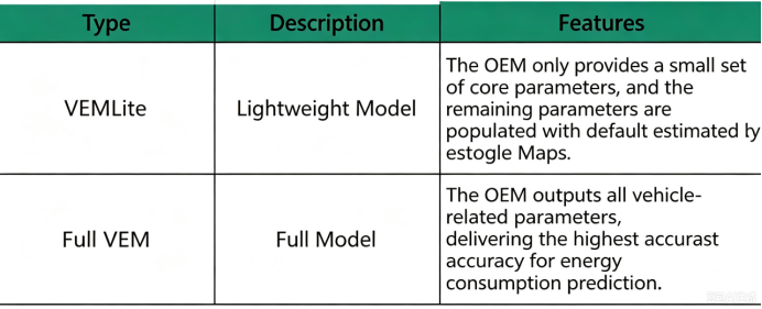 Why are electric vehicle navigation systems becoming increasingly accurate? An in-depth guide to the Google VEM Vehicle Energy Model(图2) image.png