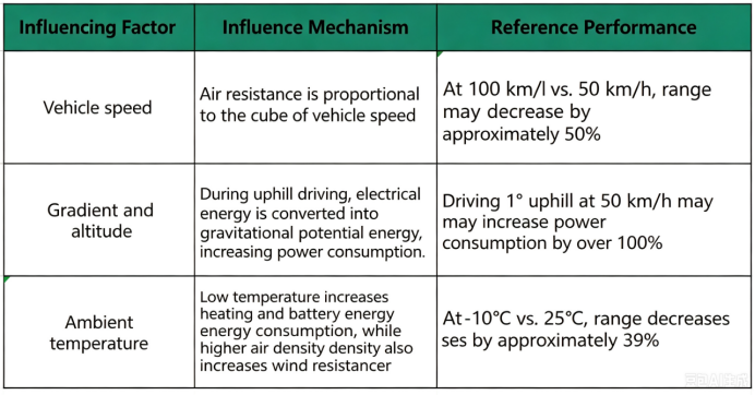 Why are electric vehicle navigation systems becoming increasingly accurate? An in-depth guide to the Google VEM Vehicle Energy Model(图3) image.png