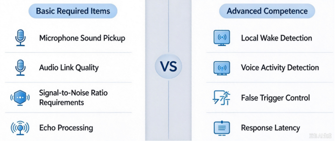 In-vehicle carplay certification: Siri Audio and Enhanced Siri Audio tests(图2) image.png
