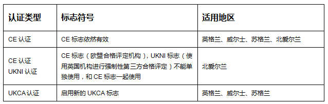 UKCA(图1)