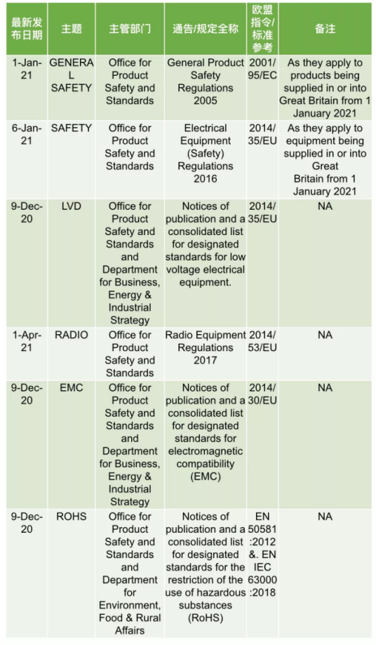 UKCA(图2)