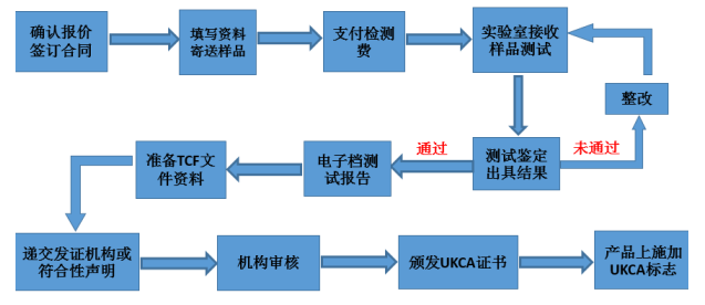 UKCA(图3)