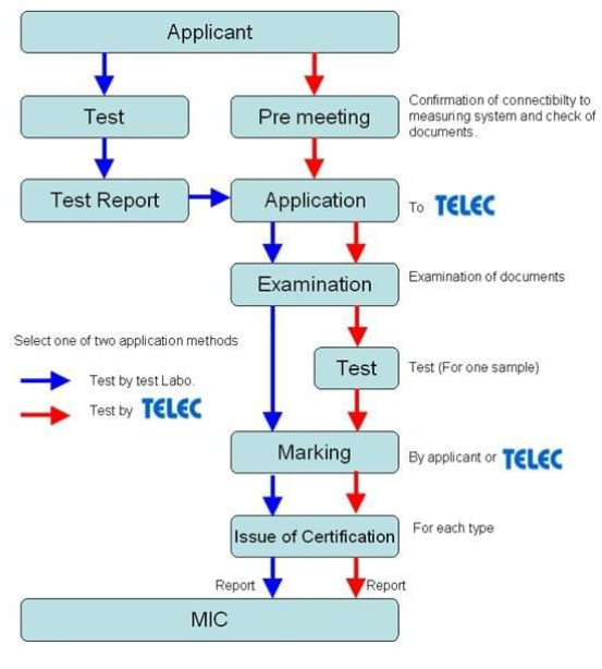 TELEC(图2)