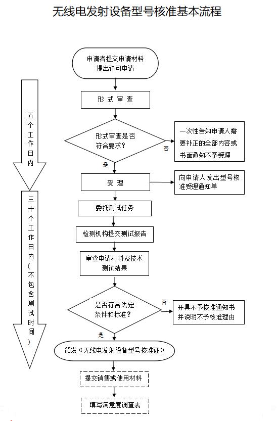 SRRC(图2)