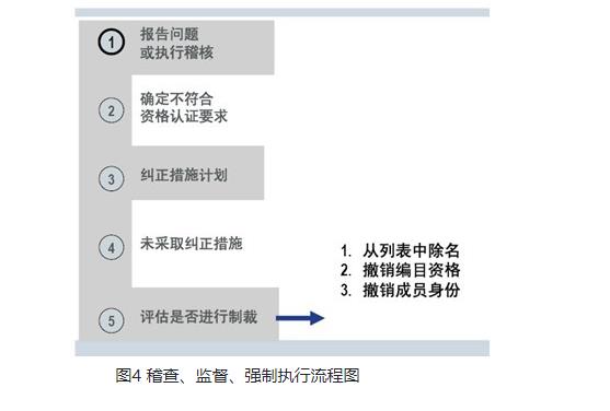 解读蓝牙认证(BQB)-技术知识‍(图5)