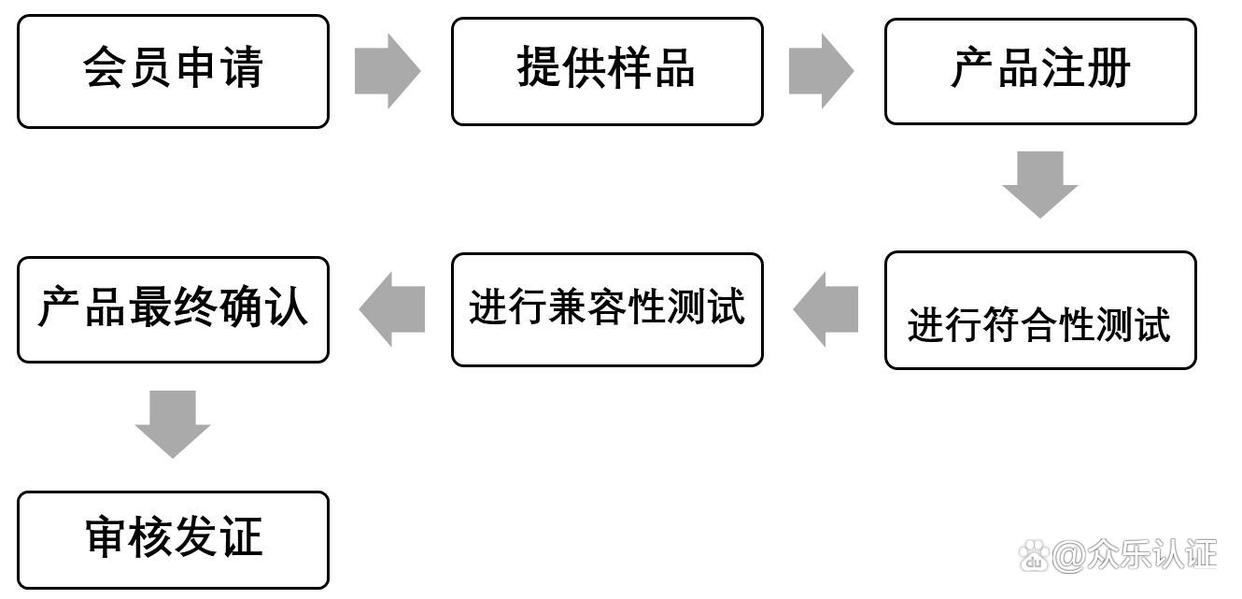 无线充Qi认证是什么，有什么好处(图2)