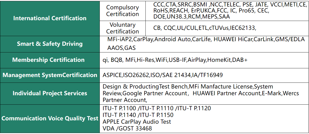 About Us_Zhongle Certification MFi/CarPlay/Android Auto Certification ...