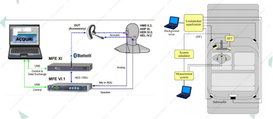 Ecall P1140: The future of in-vehicle emergency communications